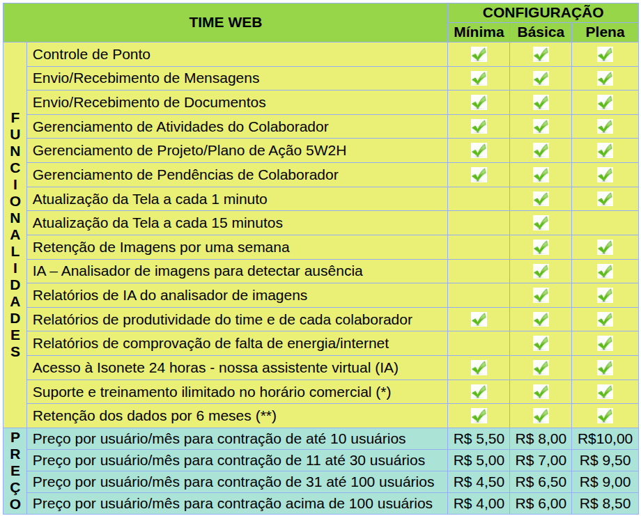Tabela de Funcionalidades e Preços Time Web